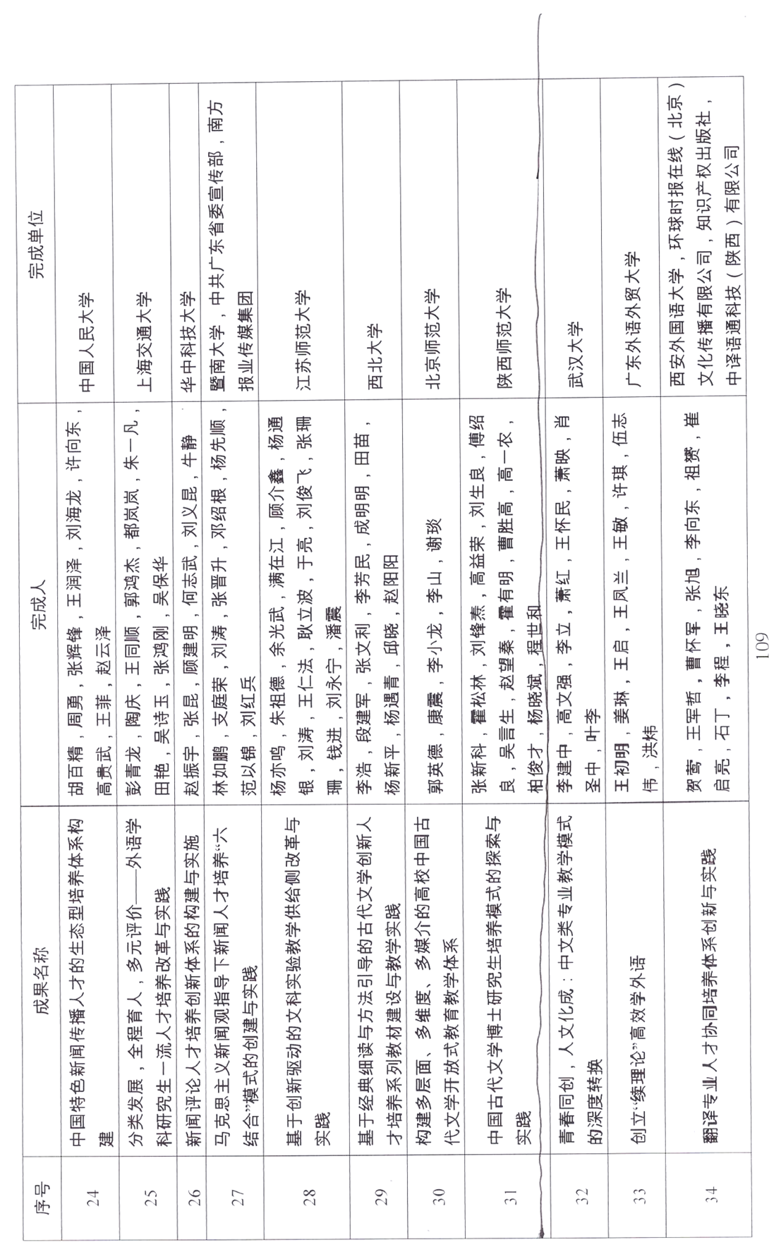 国家级教学成果奖6