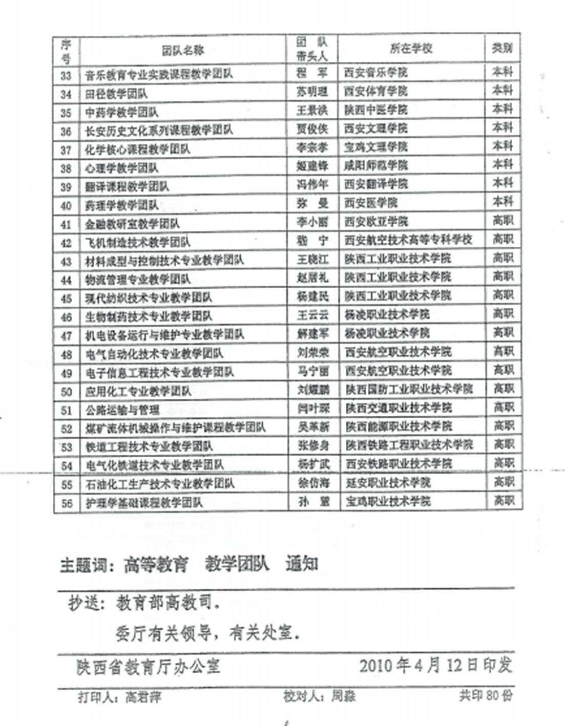 省级教学团队04